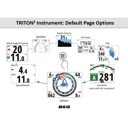 B&G Triton2 Pantalla Instrumentación
