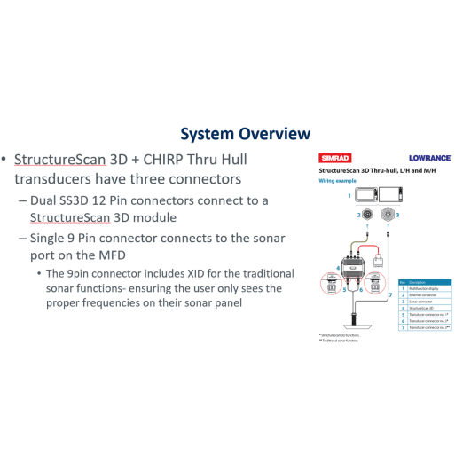 Transductor Pasacascos StructureScan 3D CHIRP Simrad