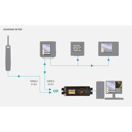 Convertidor Actisense USG 2 USB a NMEA0183